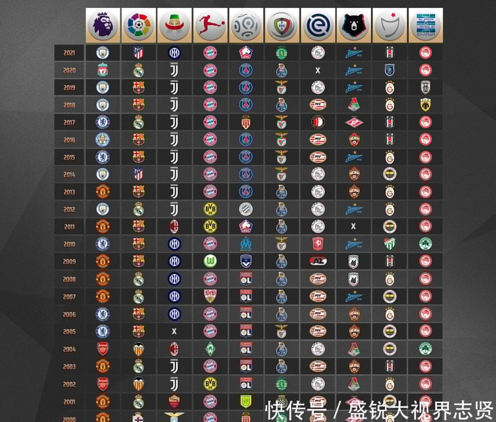 戴爾無